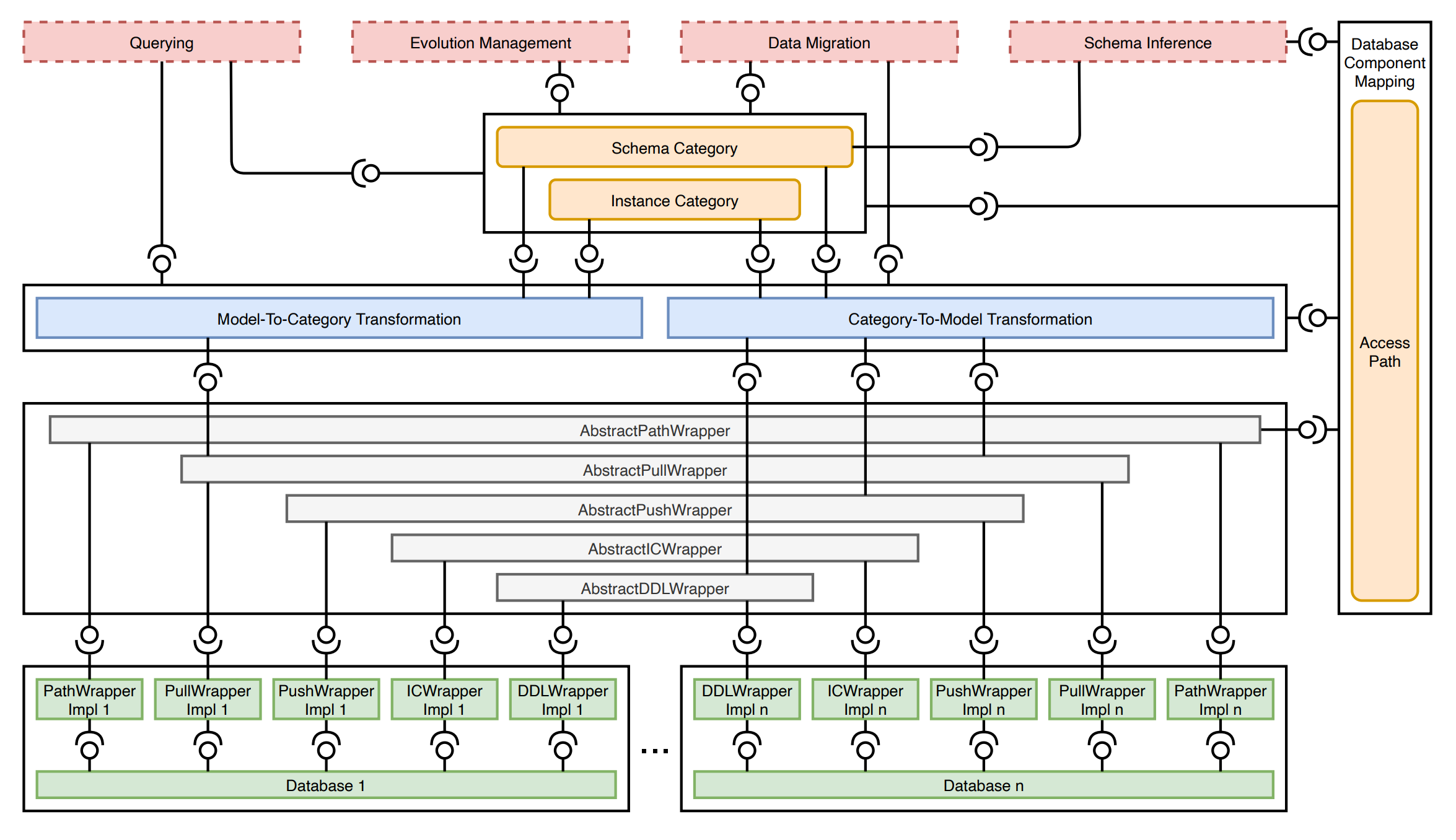 Framework architecture